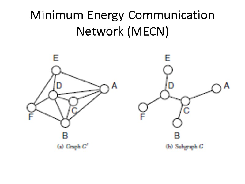 Minimum Energy Communication Network (MECN)